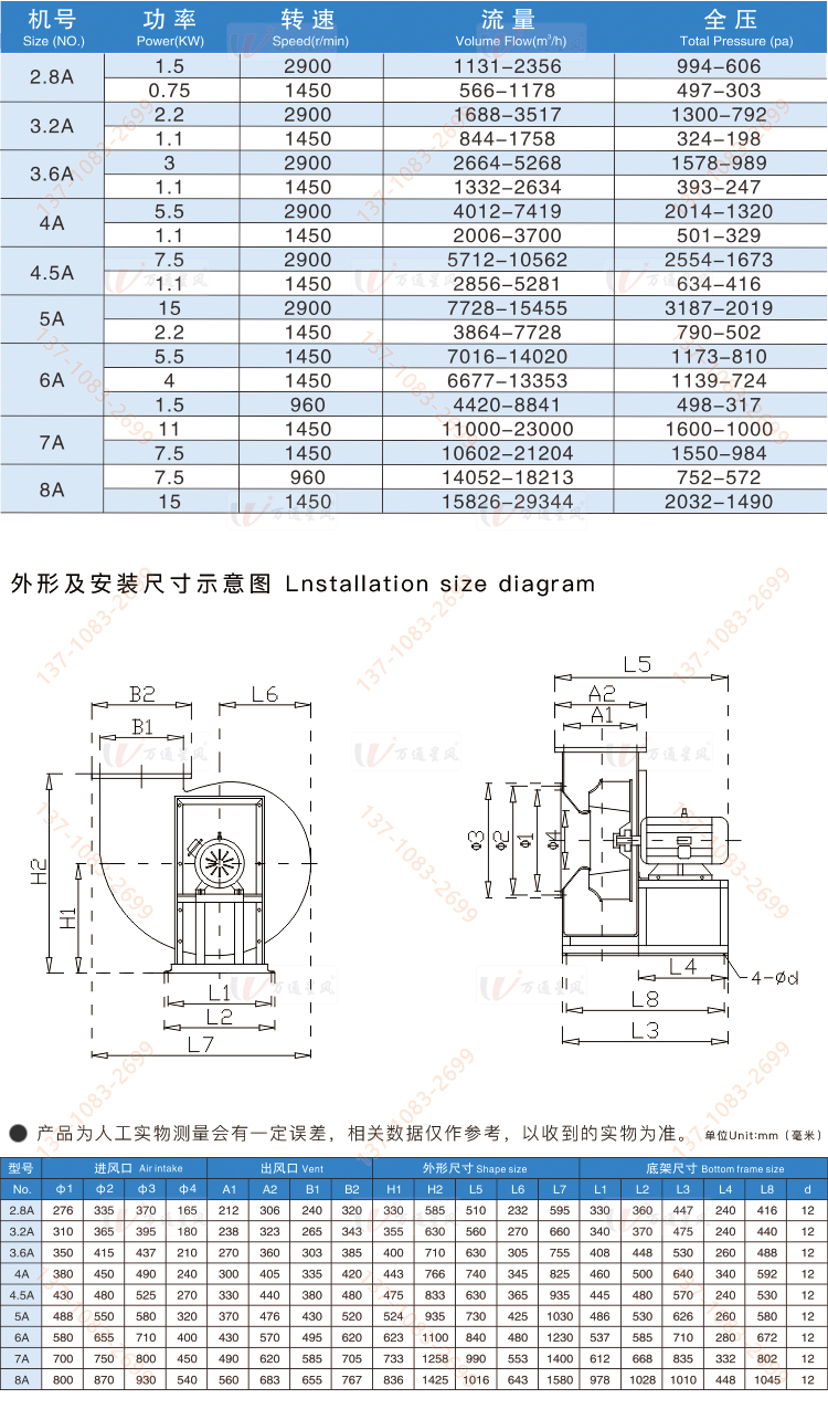 玻璃钢屋顶风机价格